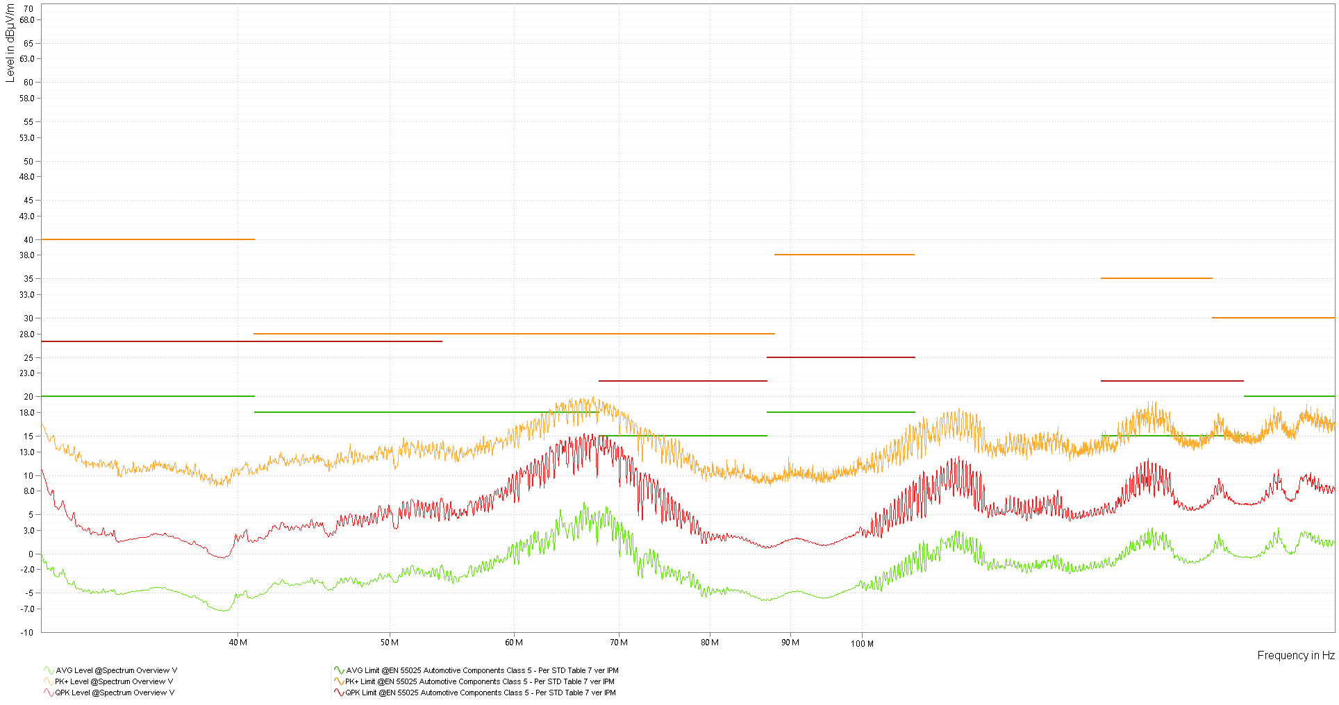 輻射發(fā)射 – 雙錐垂直天線 30MHz 至 200MHz GUID-6F082D90-E09B-40EE-9DFD-23CA9EC2409E-low.png