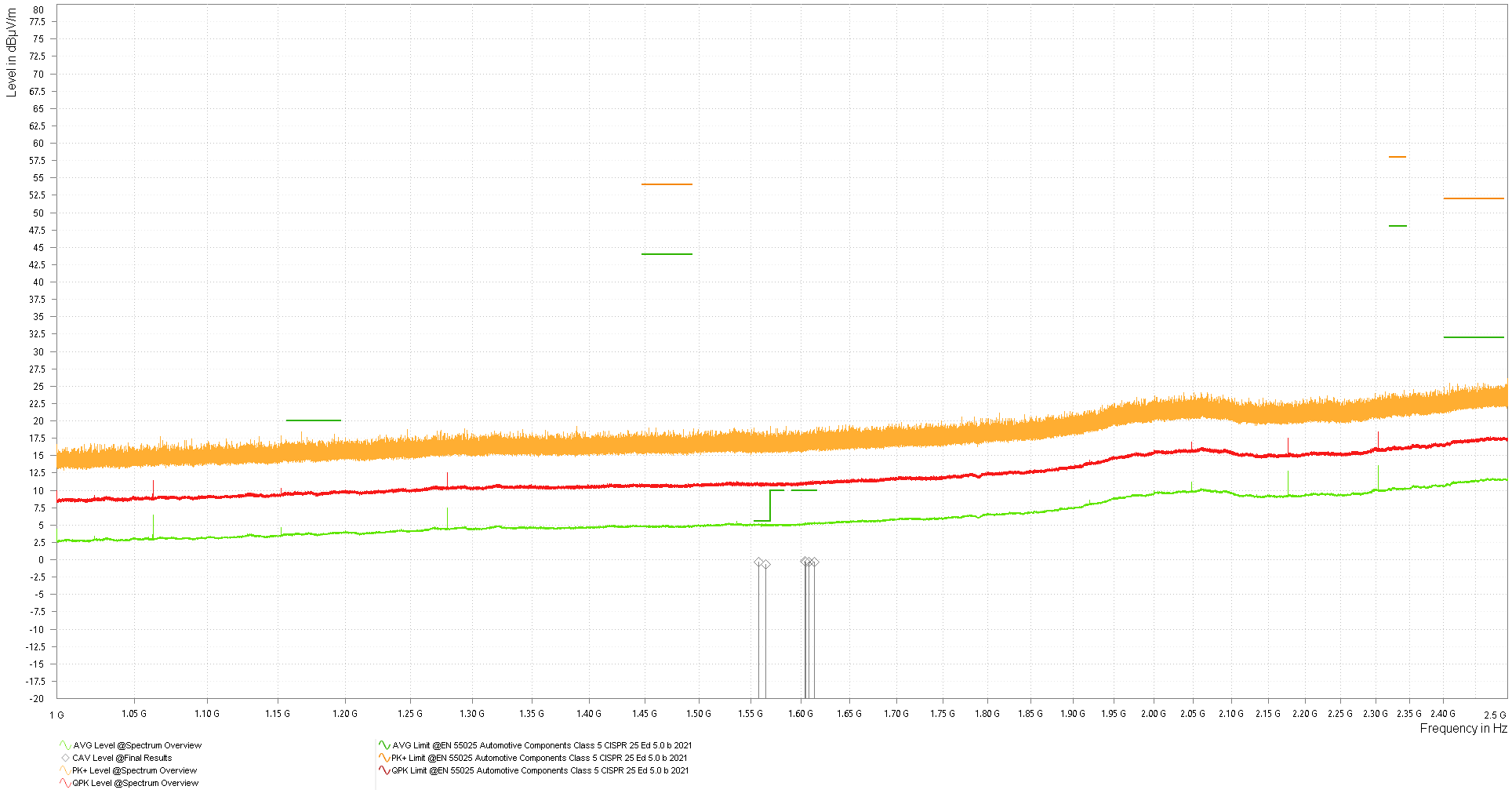 輻射發(fā)射 – 喇叭天線測量 1 至 2.5GHz GUID-CC4A28D8-E395-43A8-B3E7-0EB97F4B5706-low.png