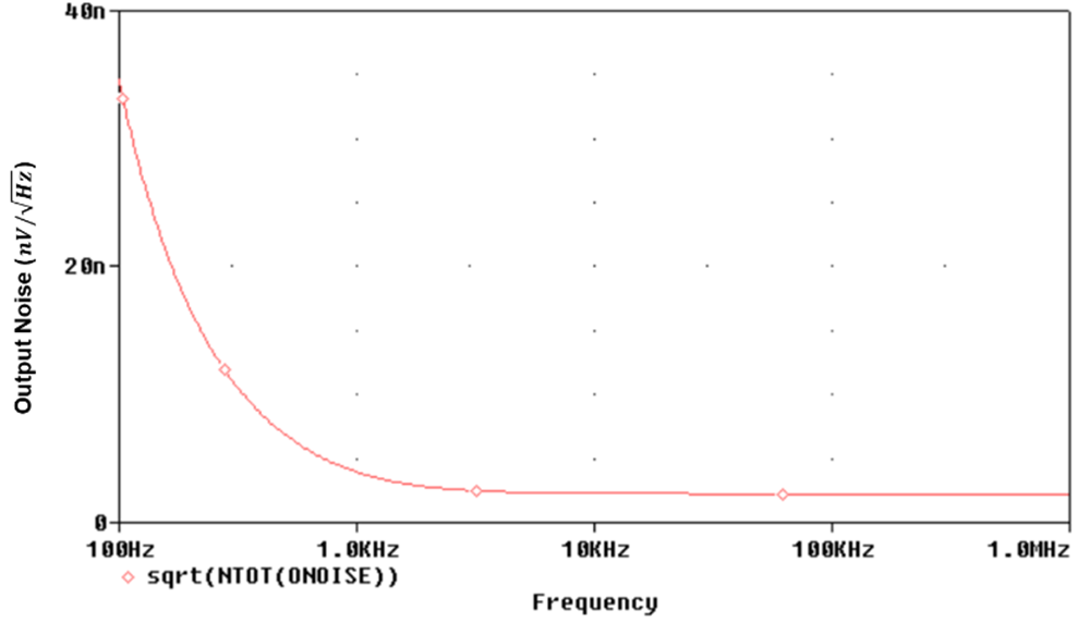 AFE58JD48 DAC8830 DAC8801 DAC81001 OPA2210 THS4130 REF5040 REF5010 基準(zhǔn)電路的噪聲貢獻 GUID-20221116-SS0I-DK71-GTF3-LGZQDT3QC7GS-low.png