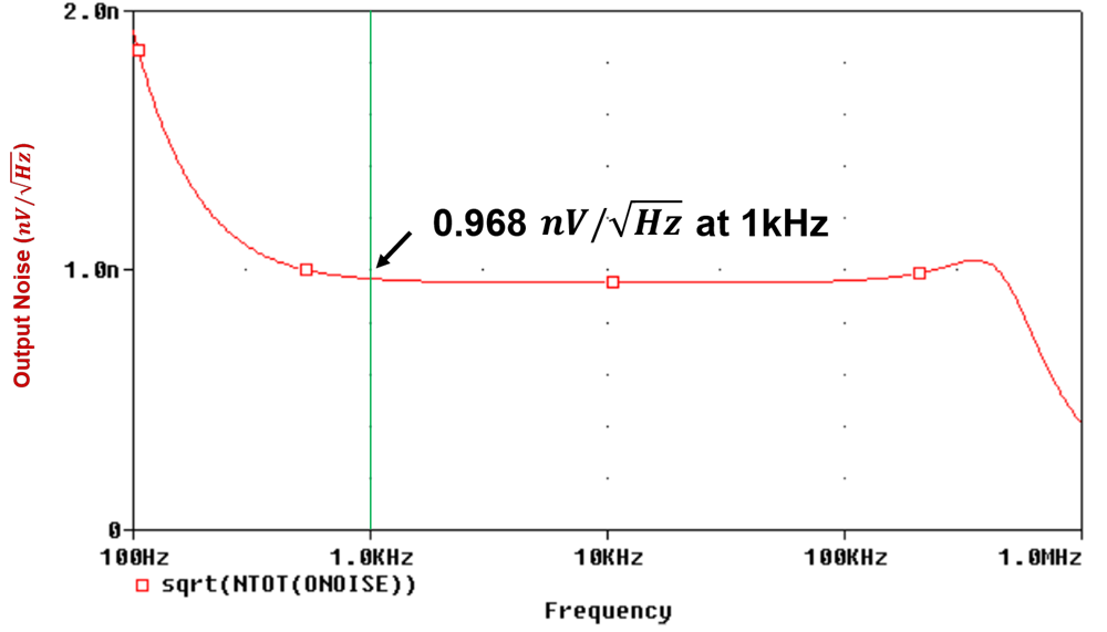 AFE58JD48 DAC8830 DAC8801 DAC81001 OPA2210 THS4130 REF5040 REF5010 建議 3 電路的噪聲貢獻 GUID-20221116-SS0I-HNGK-DHLJ-KKXCSHWWRNXG-low.png