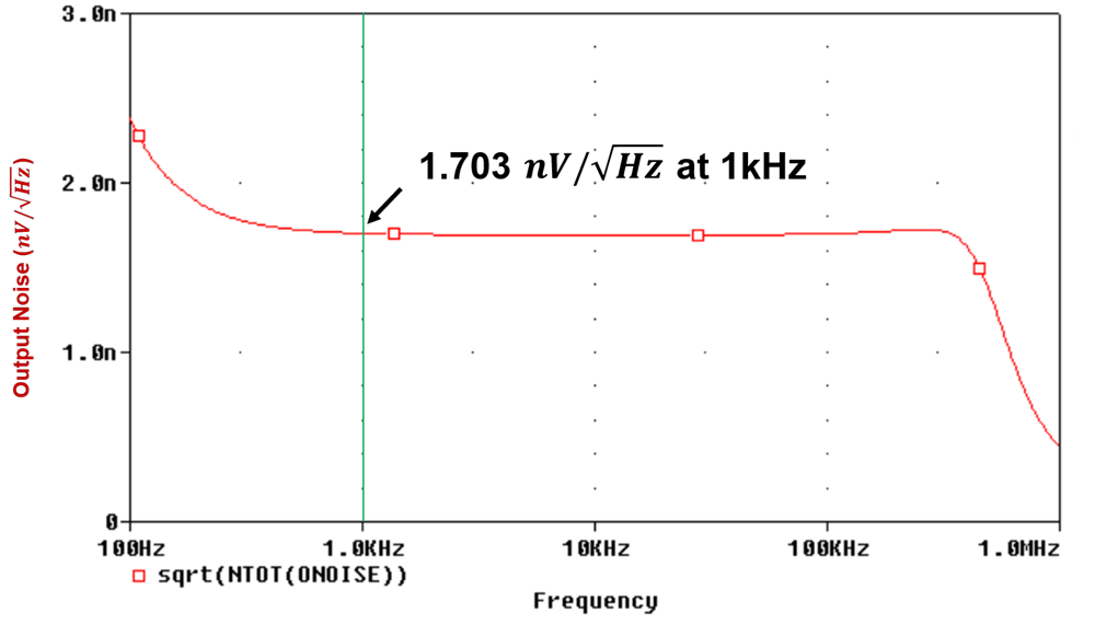 AFE58JD48 DAC8830 DAC8801 DAC81001 OPA2210 THS4130 REF5040 REF5010 建議 2 電路的噪聲貢獻 GUID-20221116-SS0I-VPLJ-HFW3-WWNNNQC7JVN8-low.png