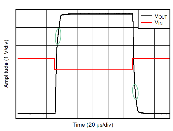 TS321, TL074, TLV9001, OPA4991, OPA2991, OPA991, LMV831, OPA345, LMV821-N, OPA377-Q1, OPA376-Q1, OPA377, OPA376, TLV376, TLV9002 TLV9001 過載恢復(fù)