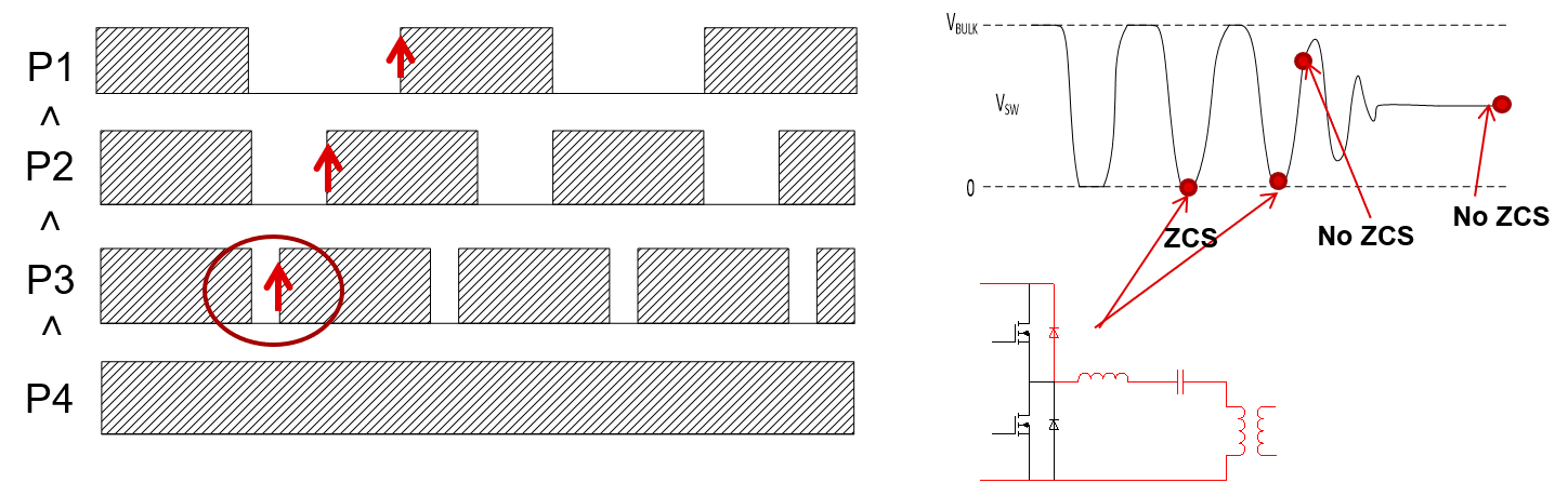  突發工作條件下的 ZCS 問題機制