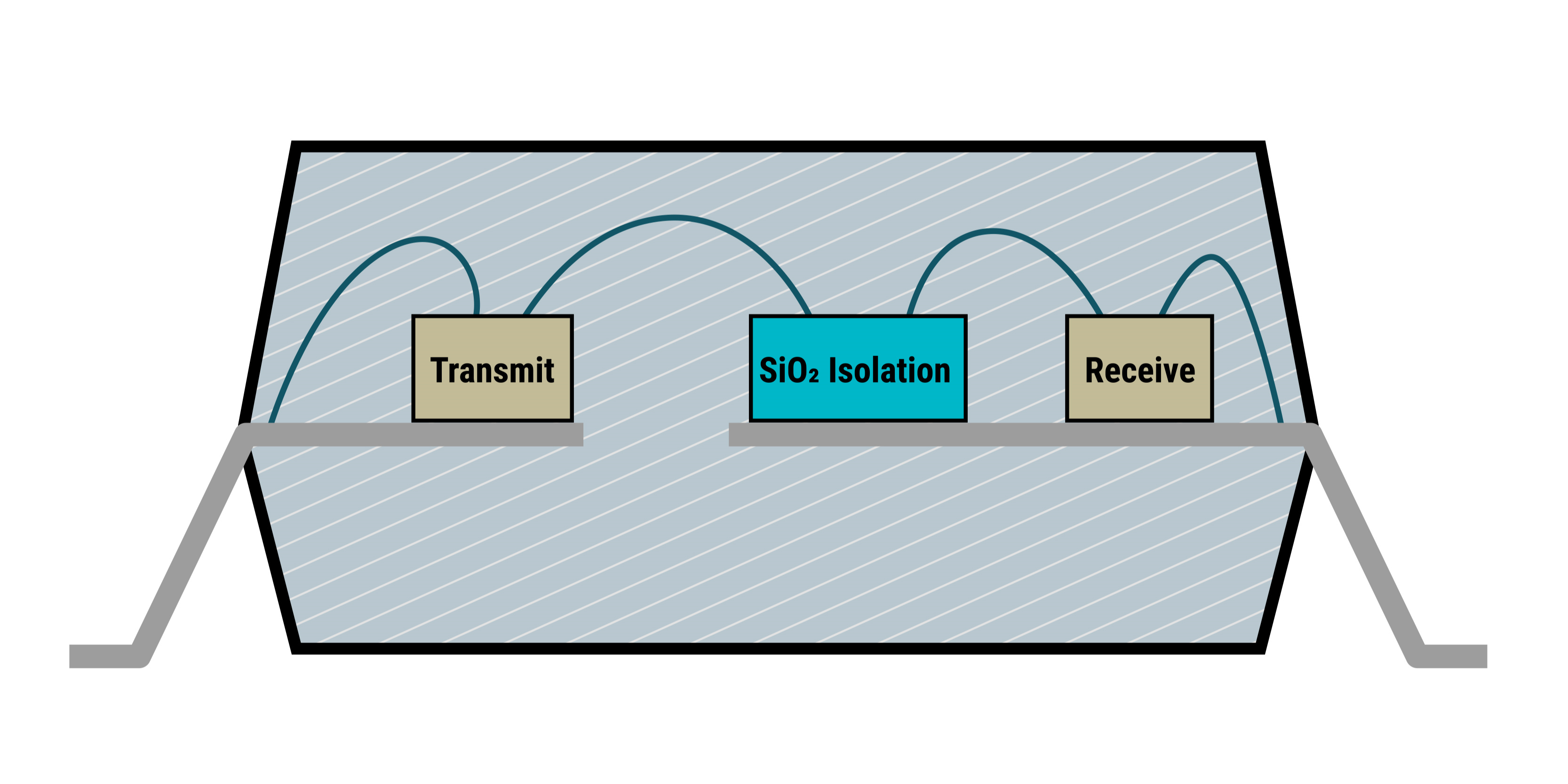  光耦仿真器的橫截面