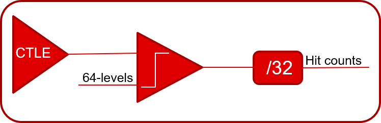 眼圖掃描 DAC 和命中計數(shù) GUID-20230920-SS0I-38TH-7BG3-KFN7G3P6RPST-low.png