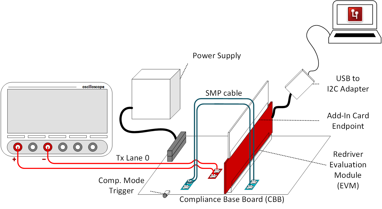 PCIe TX 合規性設置 GUID-20230920-SS0I-QWGK-D9MB-TRKJ2JHMLLMM-low.png