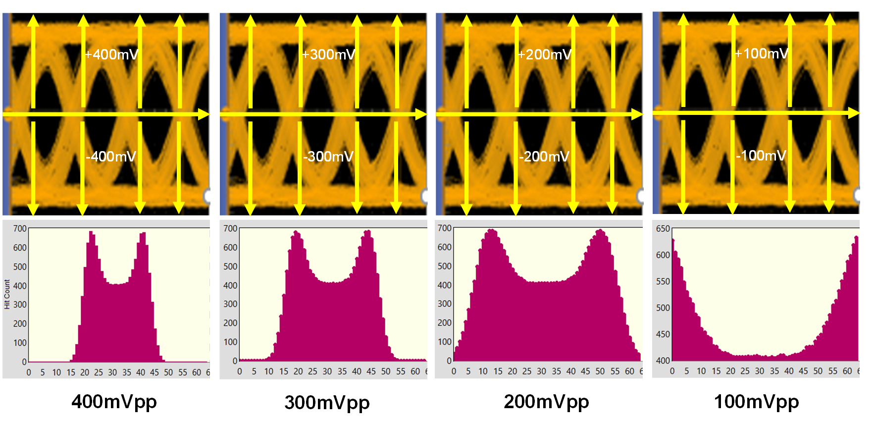 眼圖掃描 DAC 范圍變化與命中計(jì)數(shù) GUID-20230925-SS0I-CPG4-9MXD-CM7F8BBNG2FK-low.png