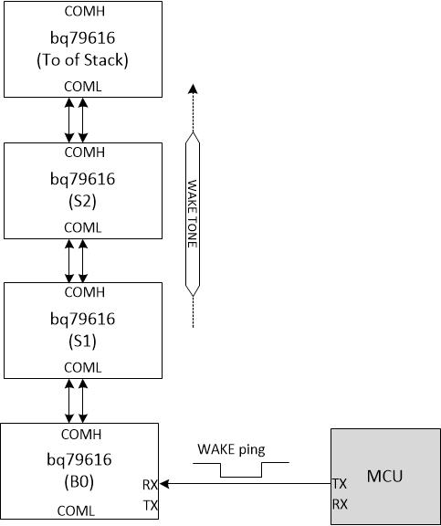  Ping 或音調傳播圖