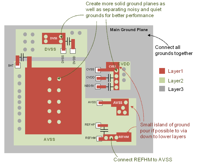 接地布局注意事項(xiàng) 接地布局注意事項(xiàng)