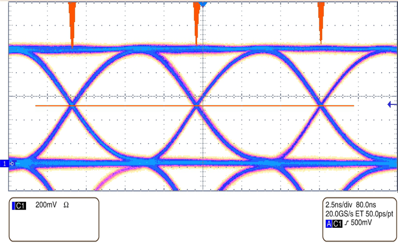  100BASE-TX 抖動(dòng)示例波形