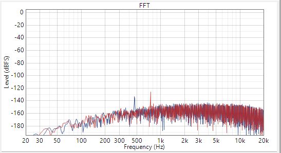  輸入交流信號短接至地時的 SNR