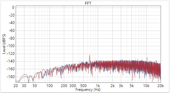  輸入交流信號短接至地時的 SNR