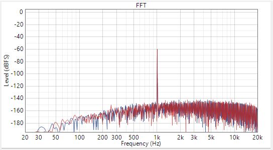  -60dBrG 輸入時的差分交流耦合動態范圍