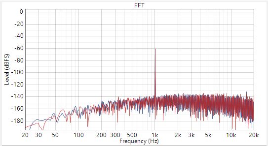 -60dBrG 輸入時的單端交流耦合動態范圍
