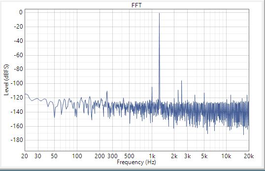  配置了 IN1M 多路復(fù)用器輸入的輸出