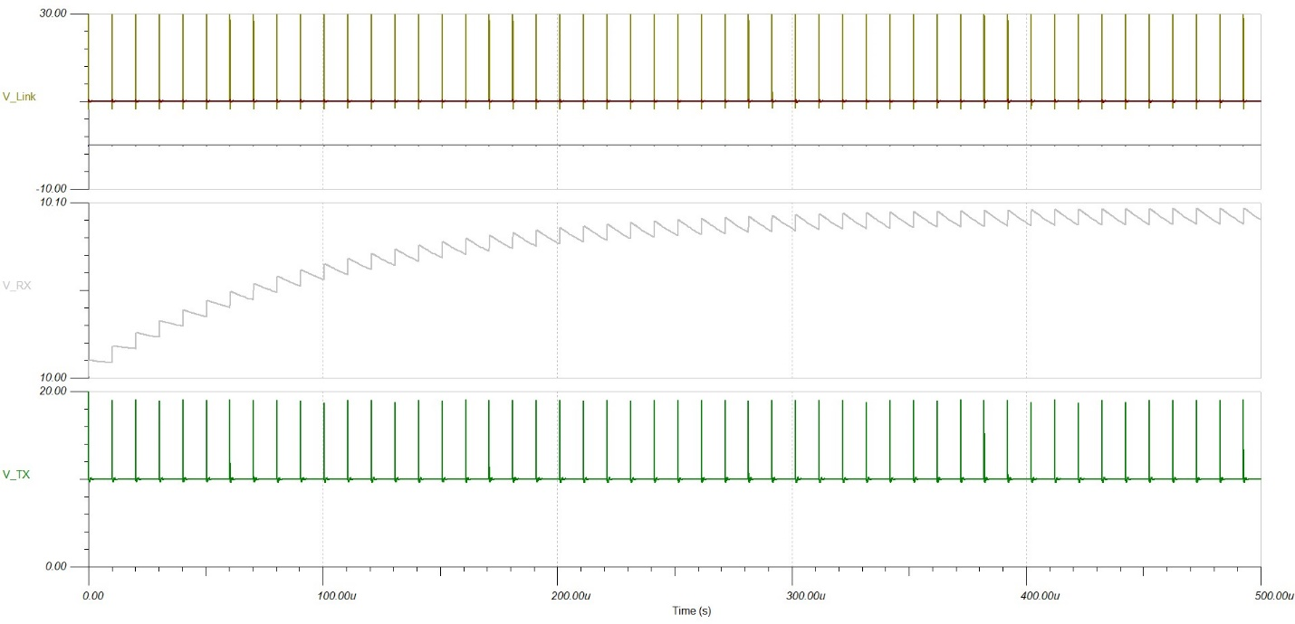  Tina-TI 模型結果