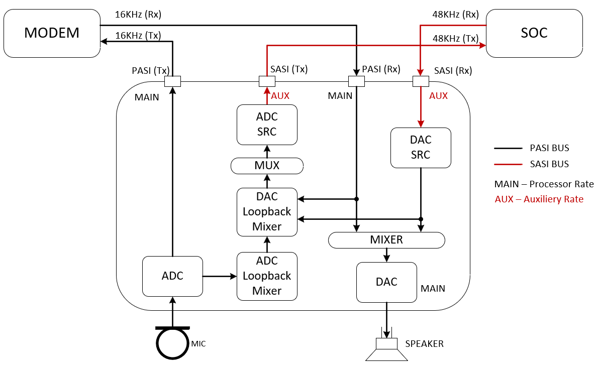  具有錄制功能的自定義模式圖