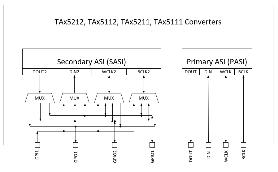  TAX511X 和 TAX521X ASI 映射