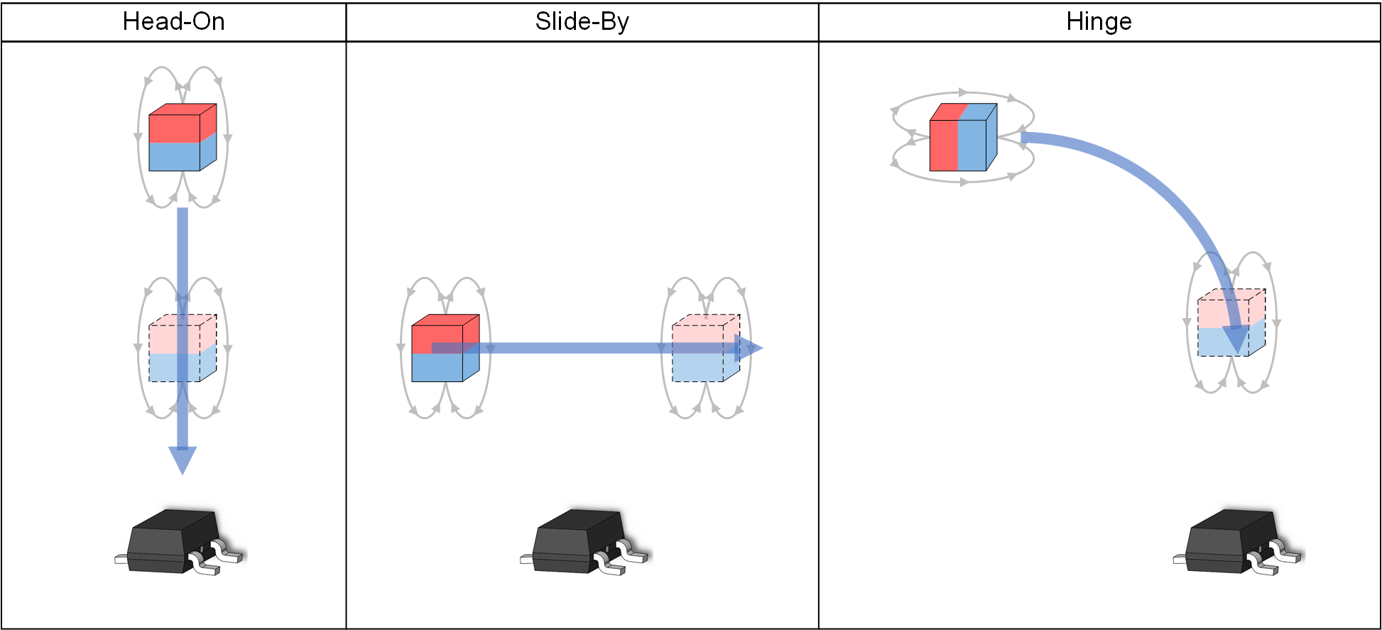  轉換檢測設計實現示例