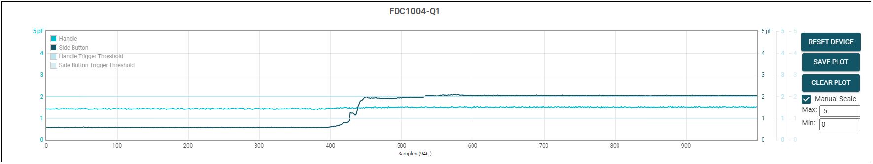  演示觸控按鈕：FDC1004 在按壓手指之前和之后報告的電容