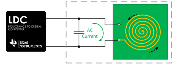  電感式傳感器工作原理