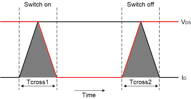  開關電感負載時的電壓和電流波形