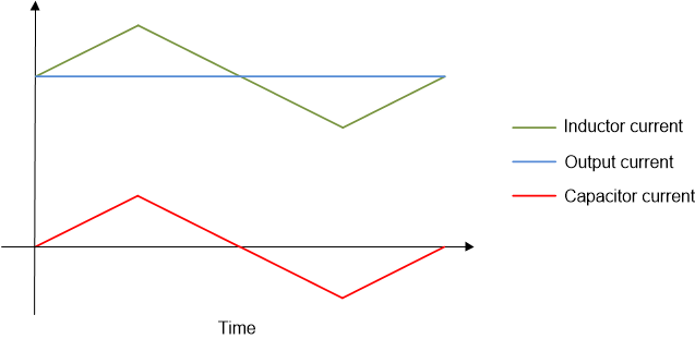  降壓轉換器中的電流