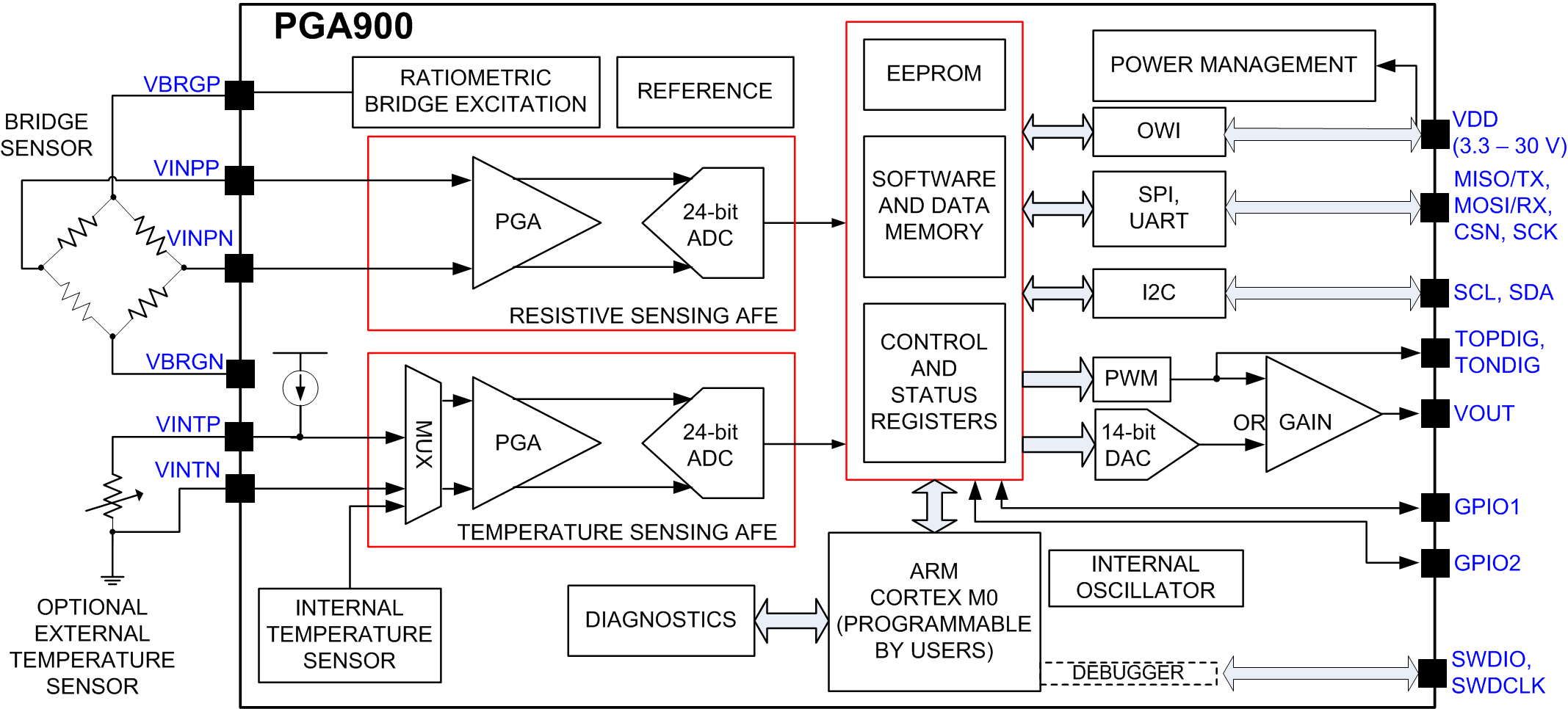  用于 RTD 信號調節的 ASIC
