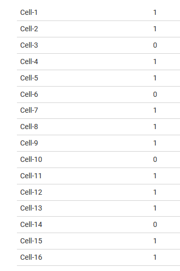  未使用電芯的分布示例（1 = 已使用，0 = 未使用）