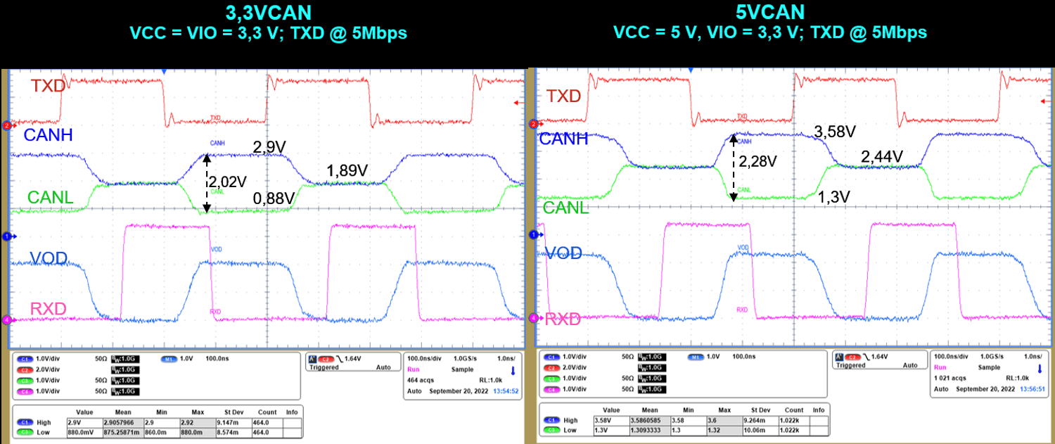  5V CAN 和 3.3V CAN 收發器的波形比較
