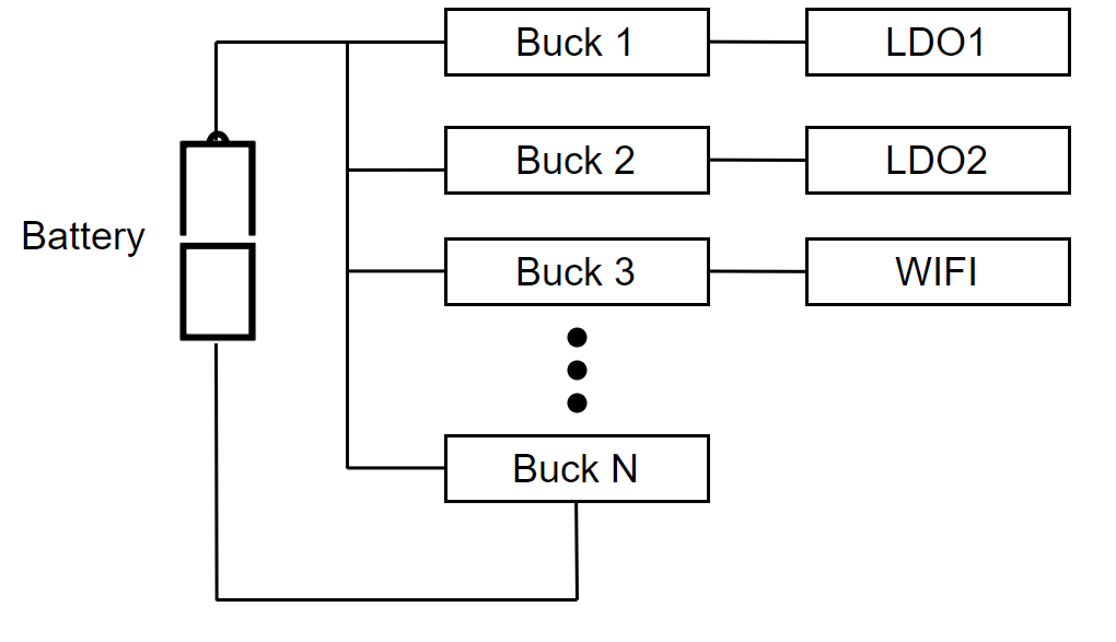  電池供電型應用的電源軌