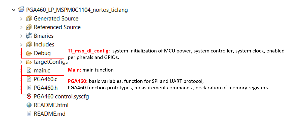 PGA460, MSPM0  軟件工程視圖