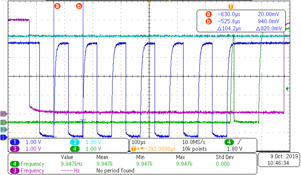  總線阻塞恢復功能的波形示例