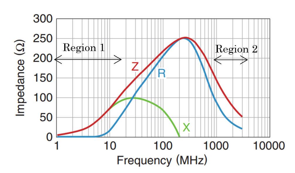  MPZ1608S221A 的阻抗曲線