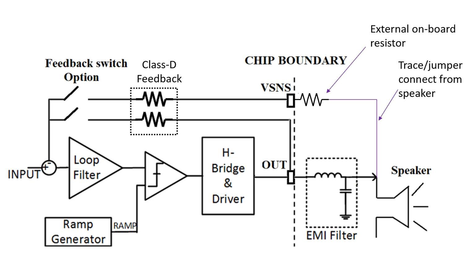  具有后置濾波器反饋 (PFFB) 的 D 類環路