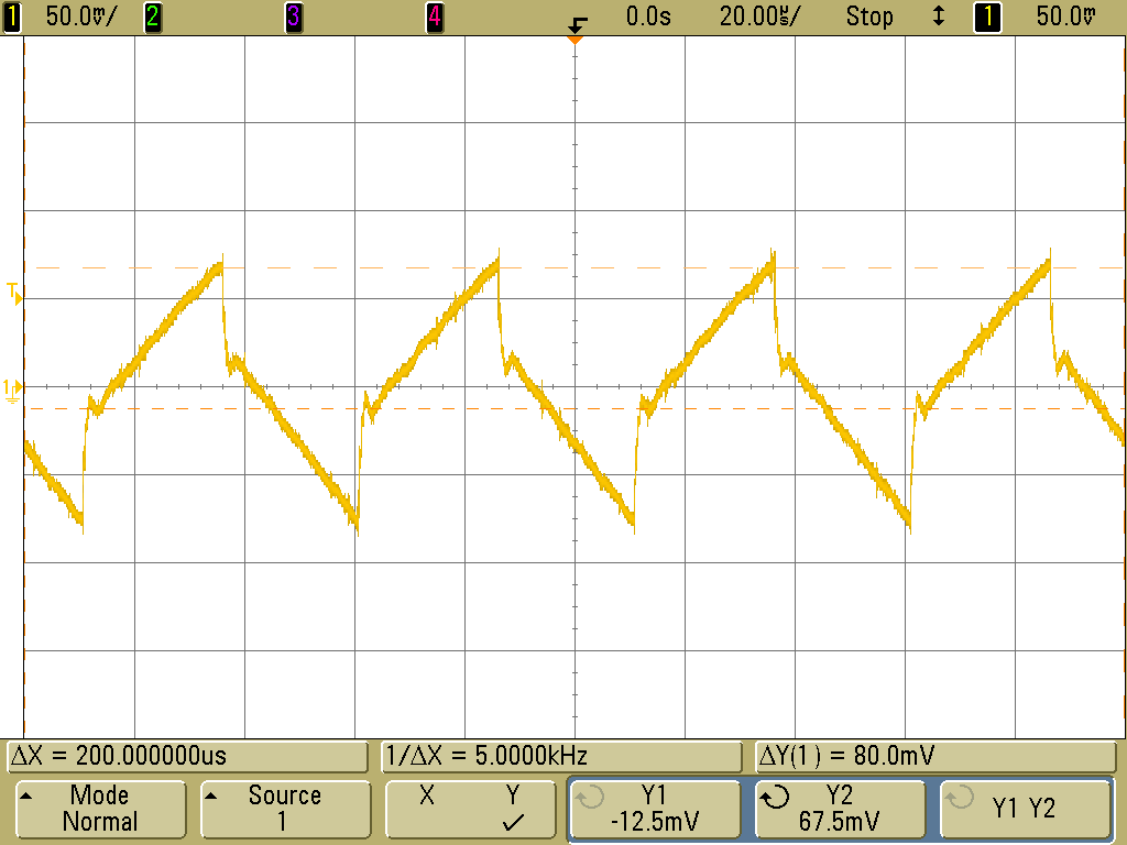  在 270μF 大容量電容下的 PVDD 變化，PWM 期間的測量結果