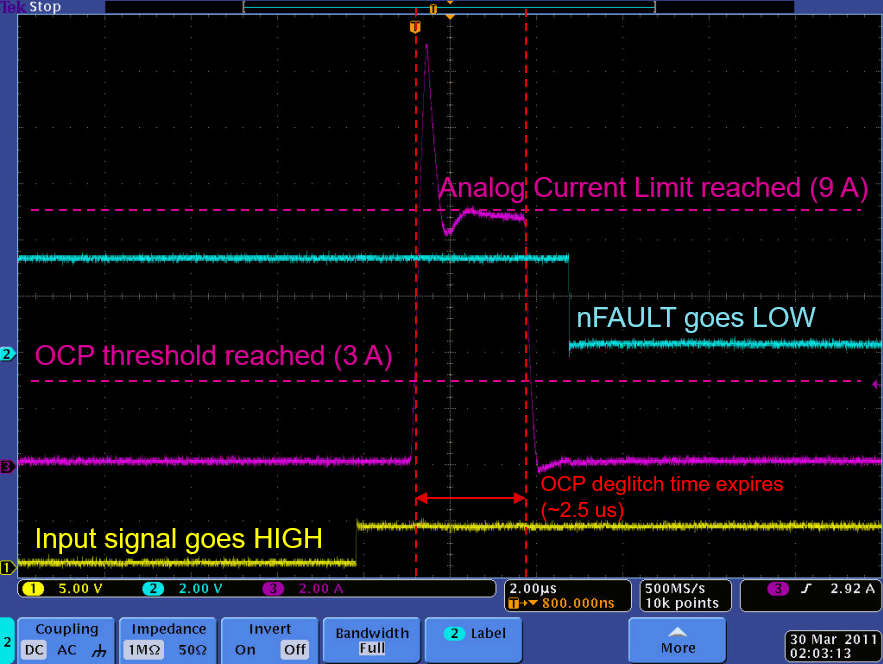 DRV88XX 使用 TI DRV8813 電機驅動器的短路事件的示波器截圖