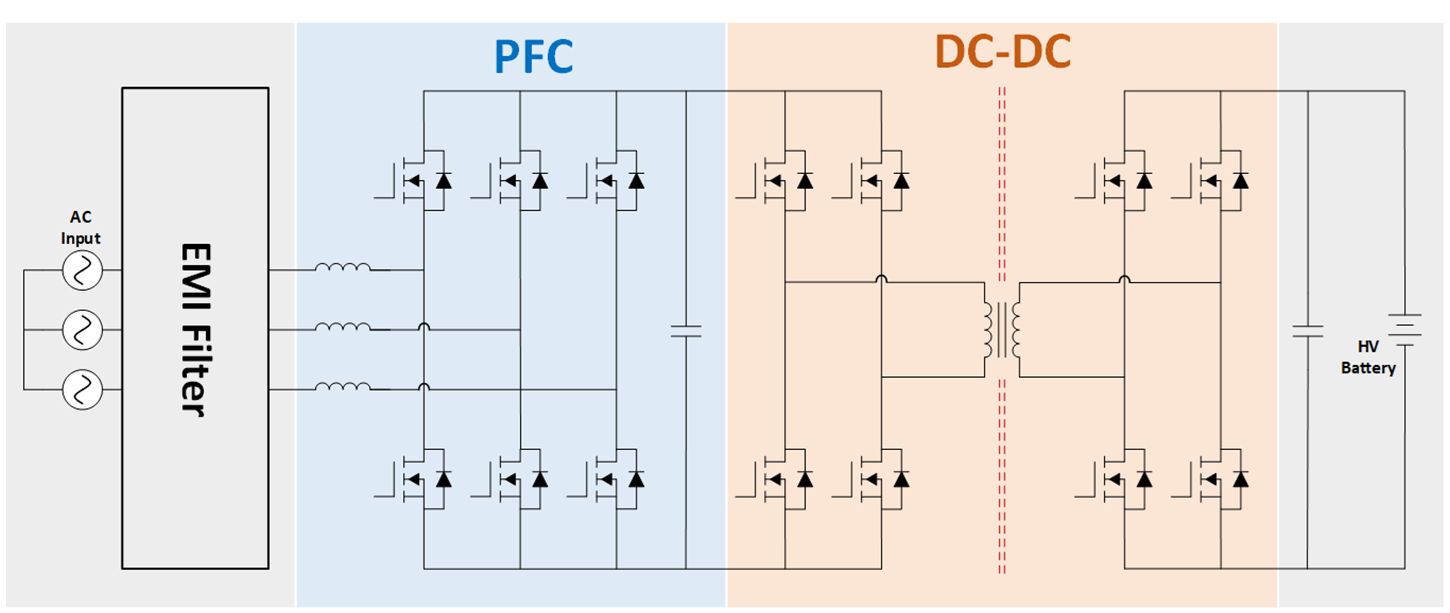  三相 11KW OBC 架構(gòu)