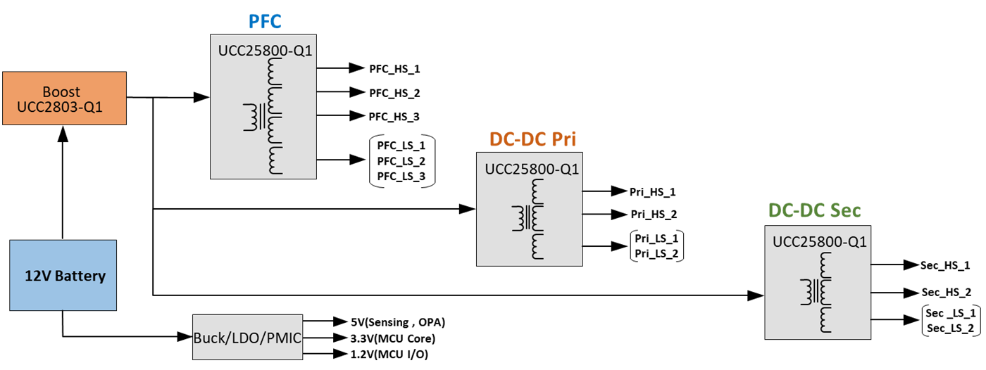  升壓 + LLC 方框圖