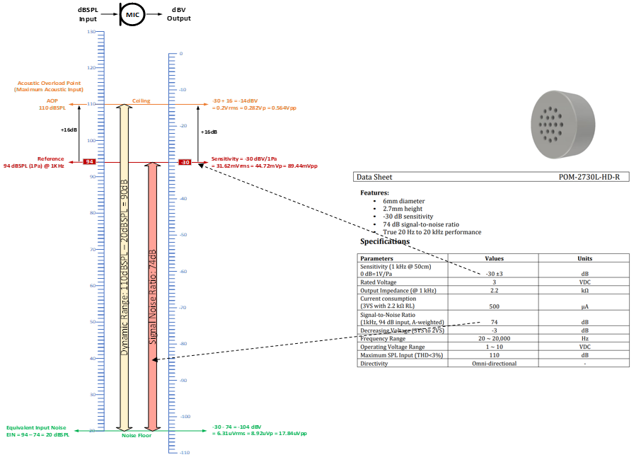  POM-2730L-HD-R 聲音到電氣信號電平