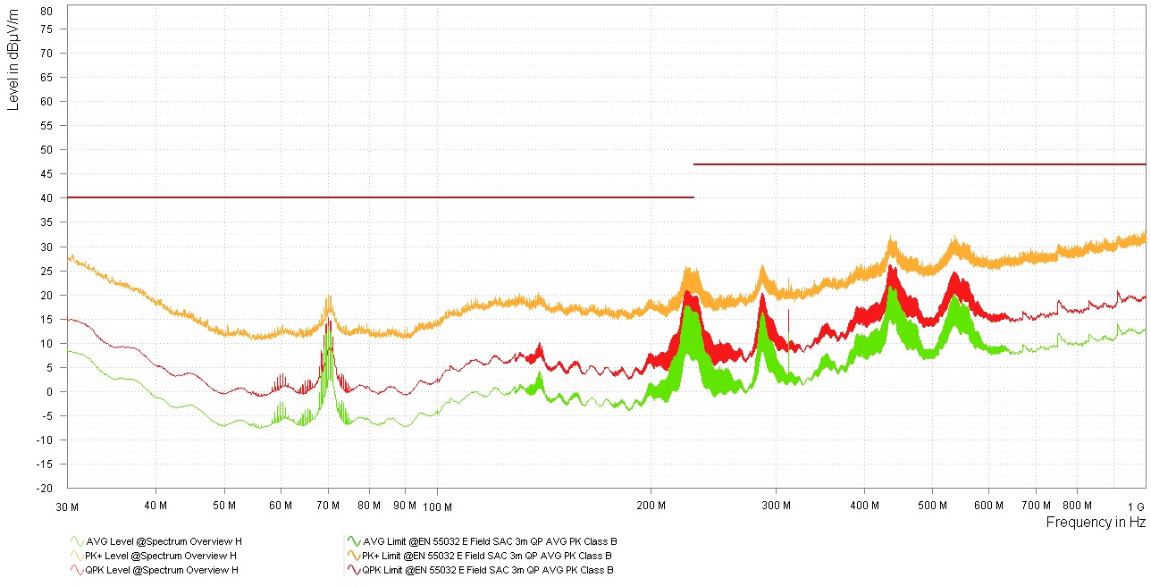  TPSM843A22 EMI
                        優化型結果