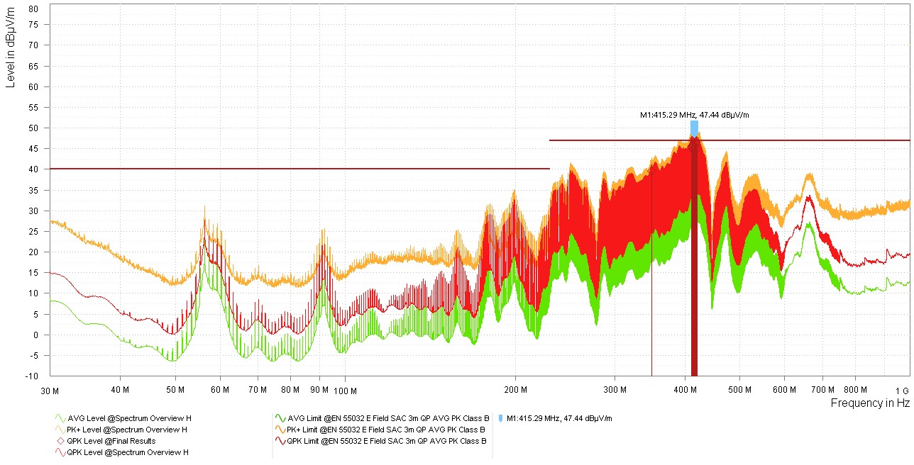 TPSM843B22 EVM 結果