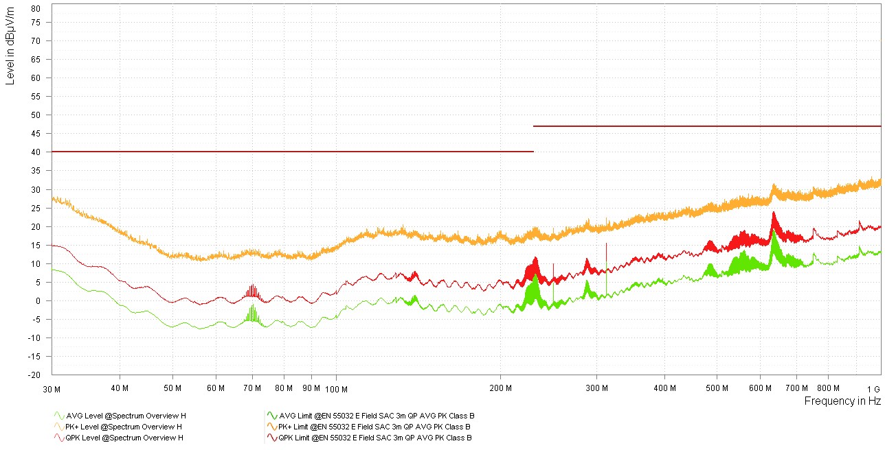  TPS543820 EMI
                        優化型結果