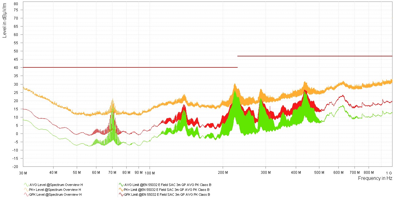  TPS543A22 EMI
                        優化型結果