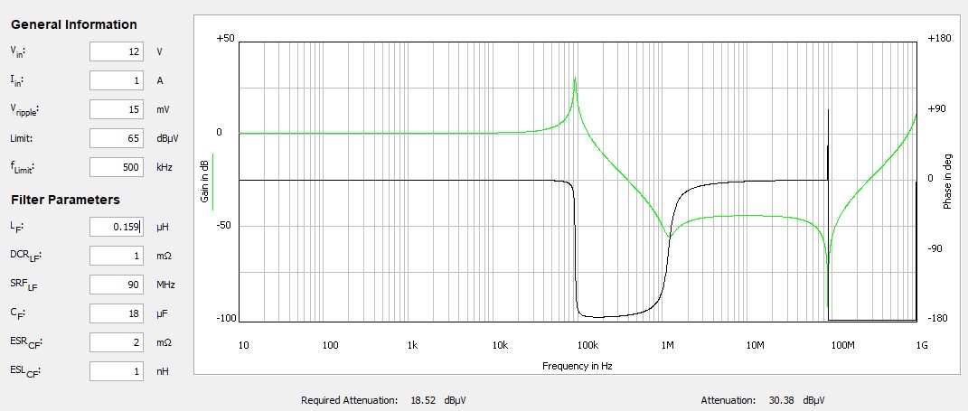  鐵氧體磁珠 π 型濾波器的波德圖