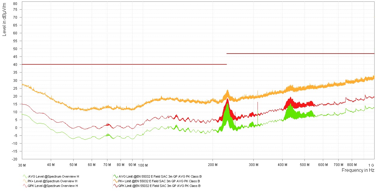  TPSM843620 EMI
                        優化型結果