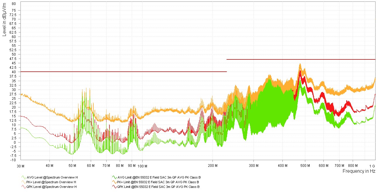  TPS543B22 EVM 結果