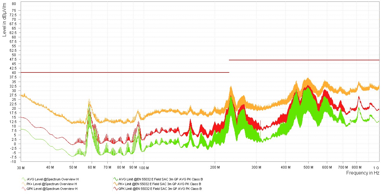  TPSM843620 EVM 結果