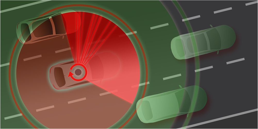 LMH34400 機械掃描激光雷達模塊位于車身頂部中央位置的汽車