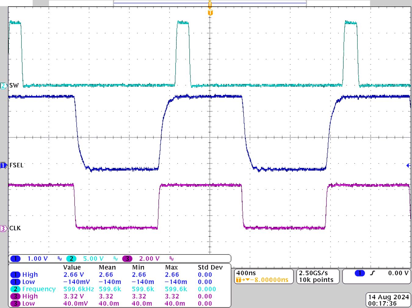  時鐘頻率 = 600kHz，時鐘振幅 = 3.3V，Rfsel = 24.3kΩ，R1 = 1.1kΩ，C1 = 100nF